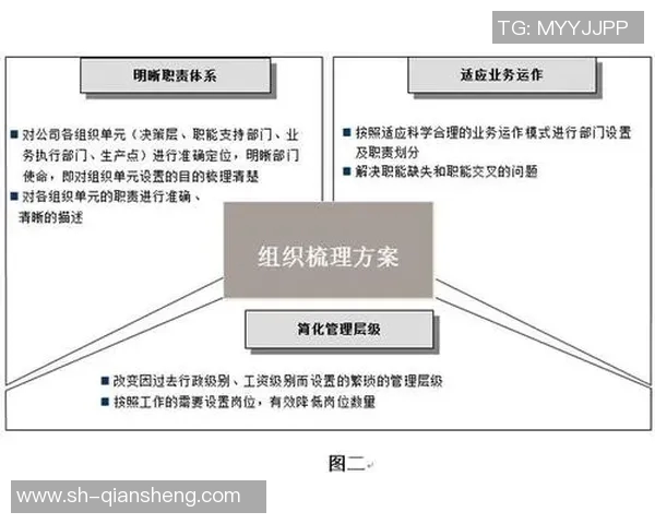 防线协作结构分析在现代企业管理中的应用与优化研究 防线协作结构分析在现代企业管理中的应用与优化研究