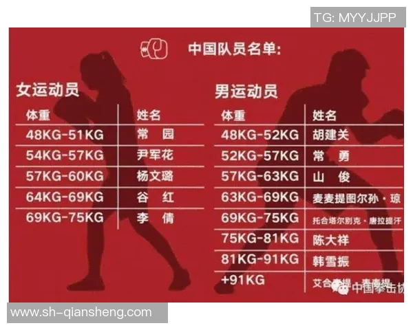 拳击奥运资格赛各量级对阵分析及选手表现预测 拳击奥运资格赛各量级对阵分析及选手表现预测