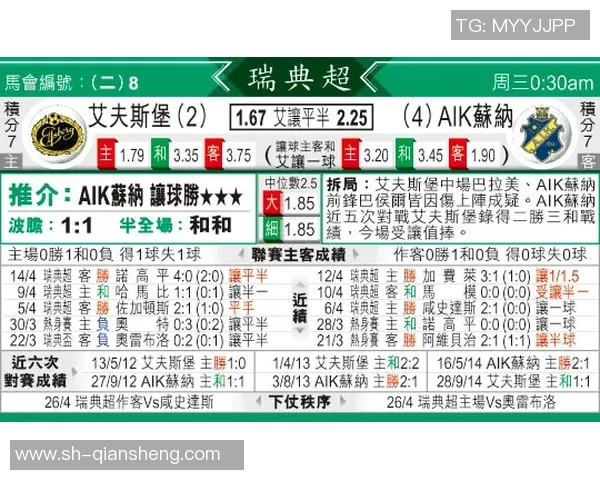 瑞典超赛程：舒雷夫斯堡3-1击败阿廷斯苏恩，晋级八强